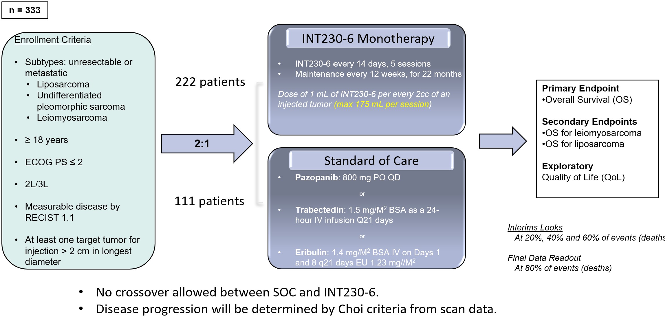 INVINCIBLE-3 Study Design.jpg