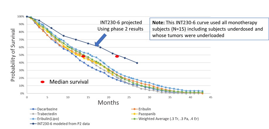Figure 20 Survival Curves.jpg