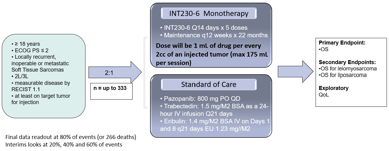 Figure 21 Phase 3 Schema.jpg