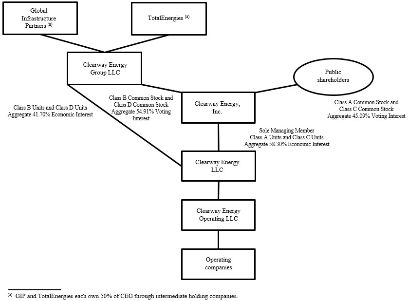 Clearway summarized org structure as of 6.30.25.jpg