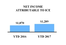 ice2017630_chart-40262a01.jpg