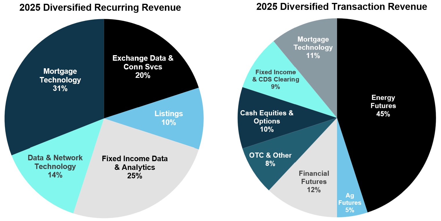 Revenue Mix 2025.jpg