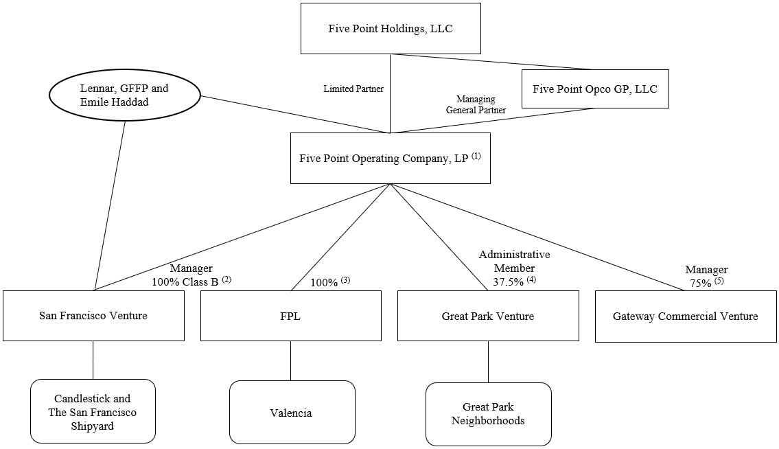 I1.1 - 2024 10K Org structure.jpg