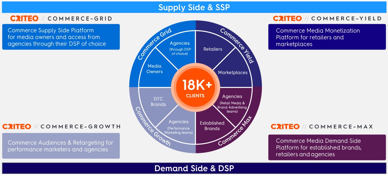 Commerce Media Platform.jpg