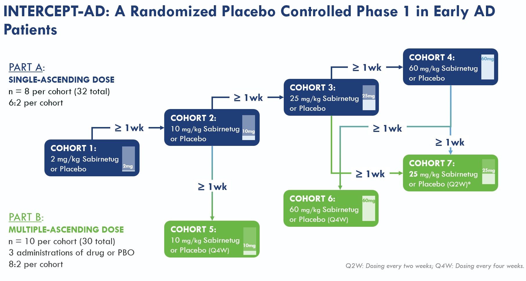 Figure 2_10K_Study design.jpg