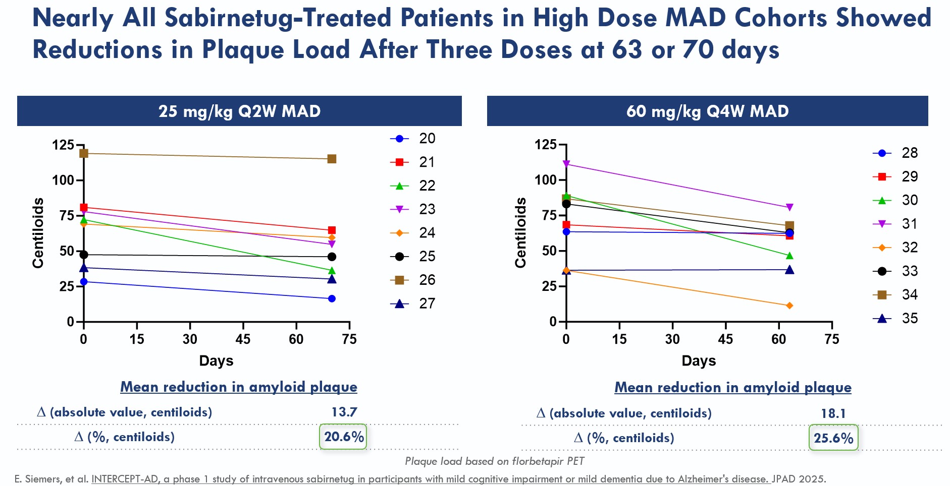 Figure 3_2025 10K_Plaque reduction.jpg