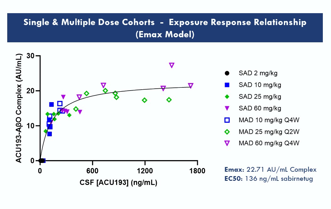 Figure 4_2025 10K_Target engagement.jpg
