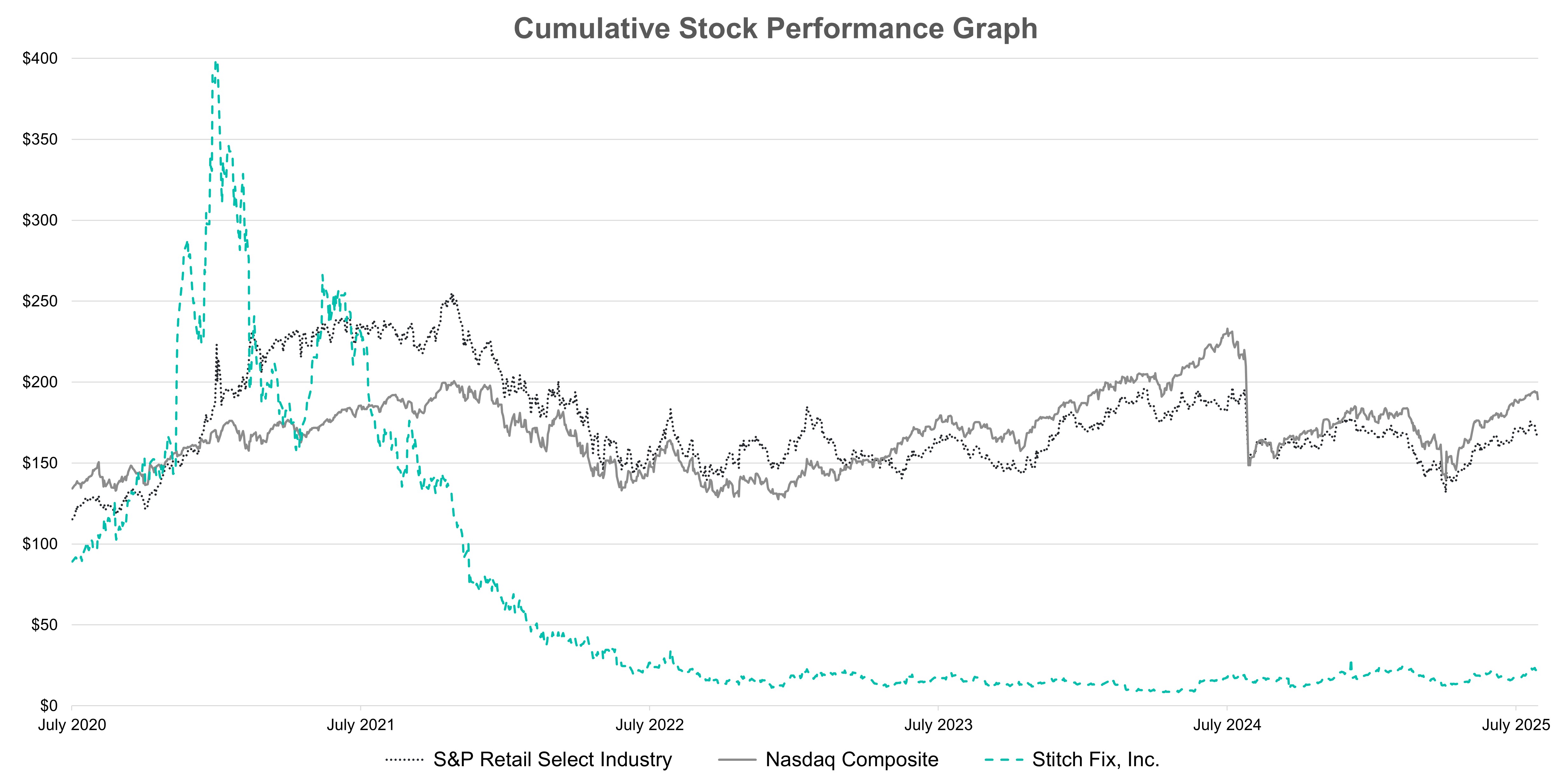 Stock performance updated 8-25.jpg