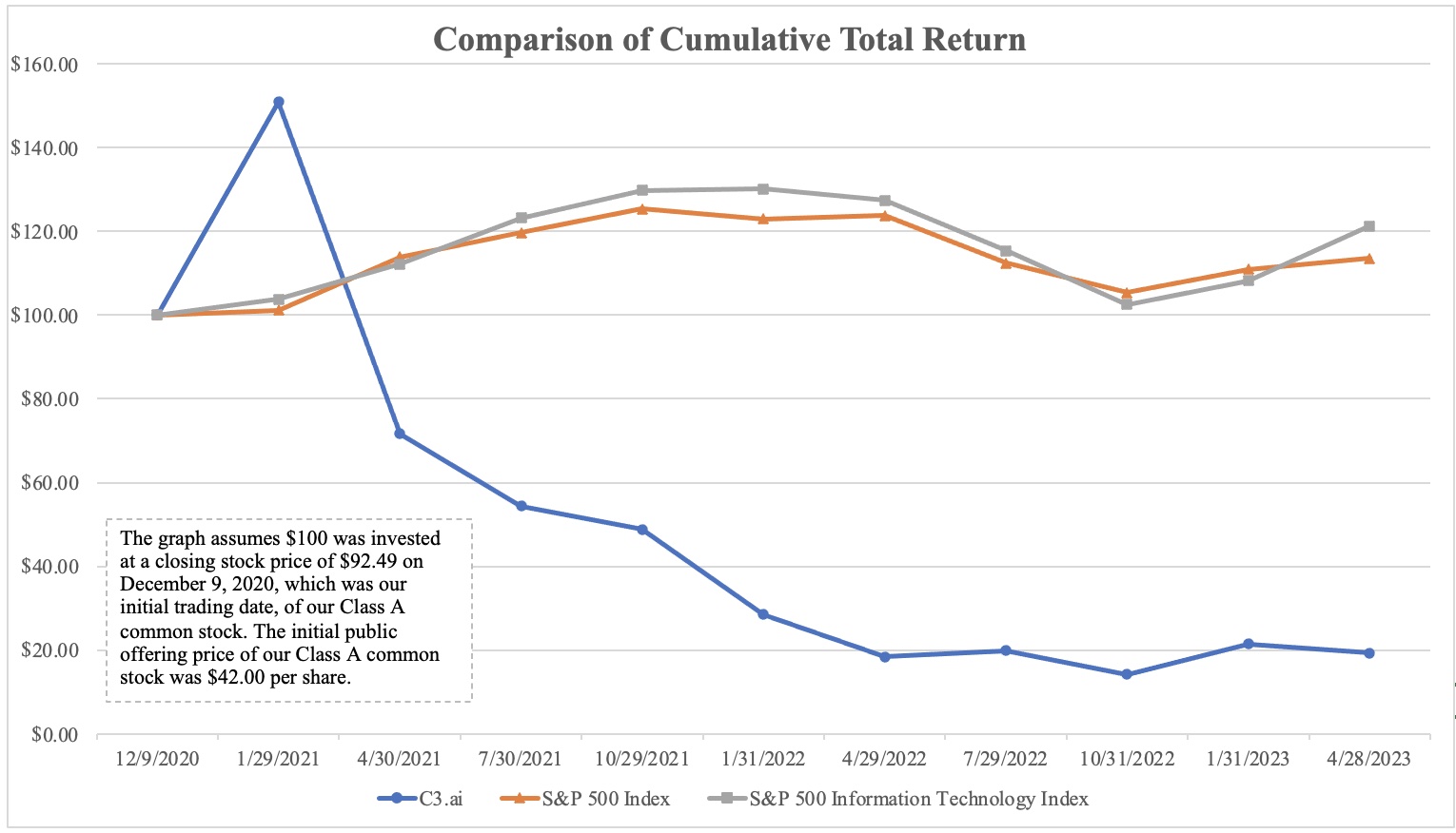 Performance graph FY23.jpg