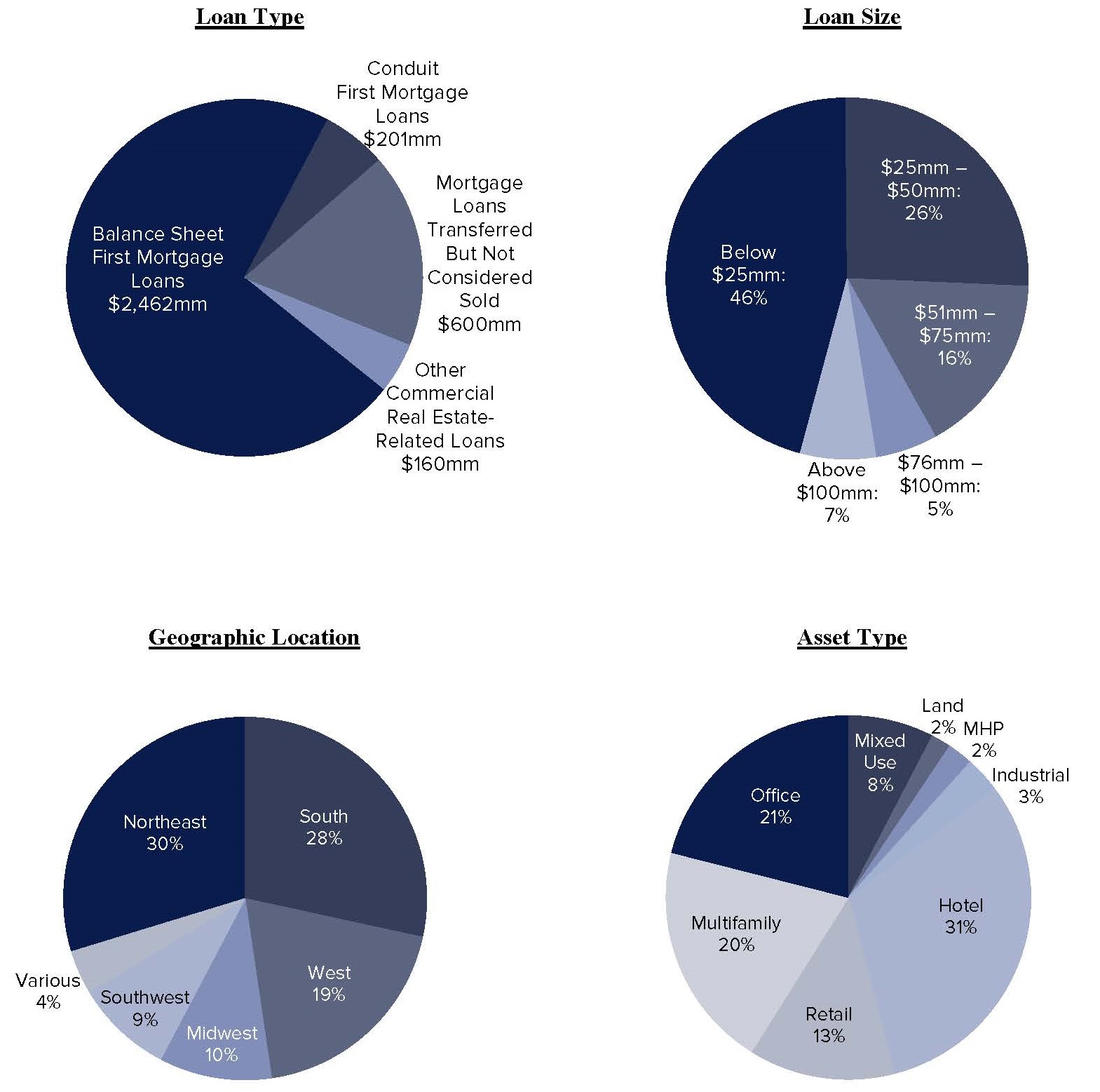 loanpiecharts06302017a01.jpg