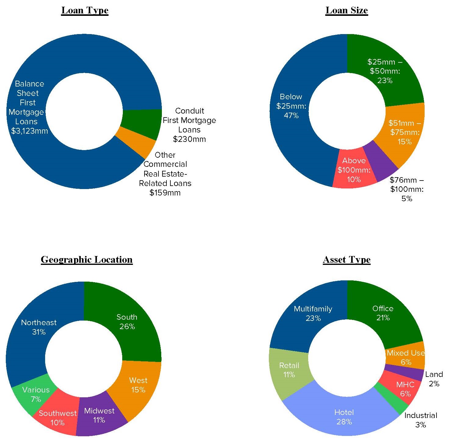 loanpiecharts12312017.jpg