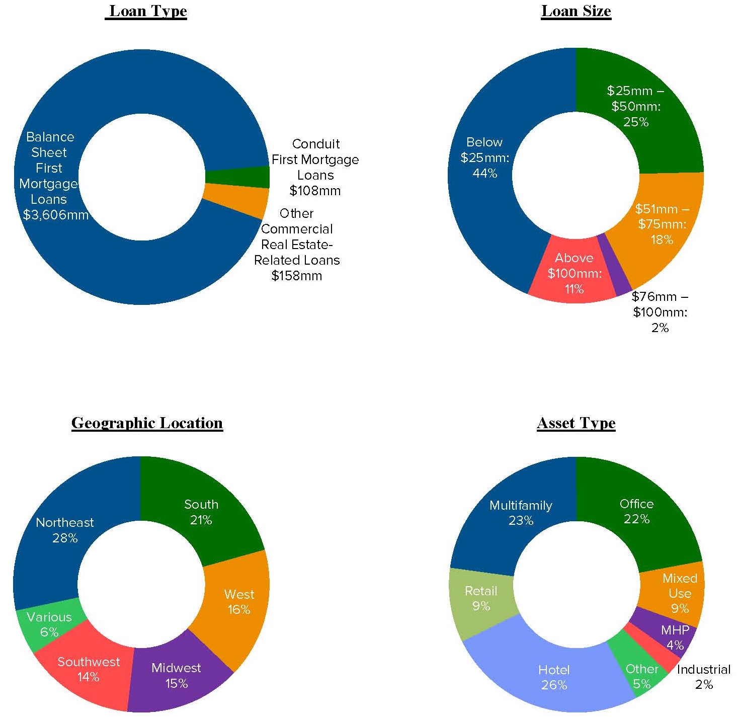 loanpiecharts063018.jpg