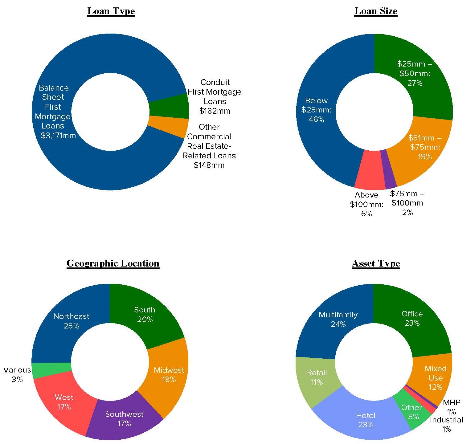 loanpiecharts12312018a01.jpg