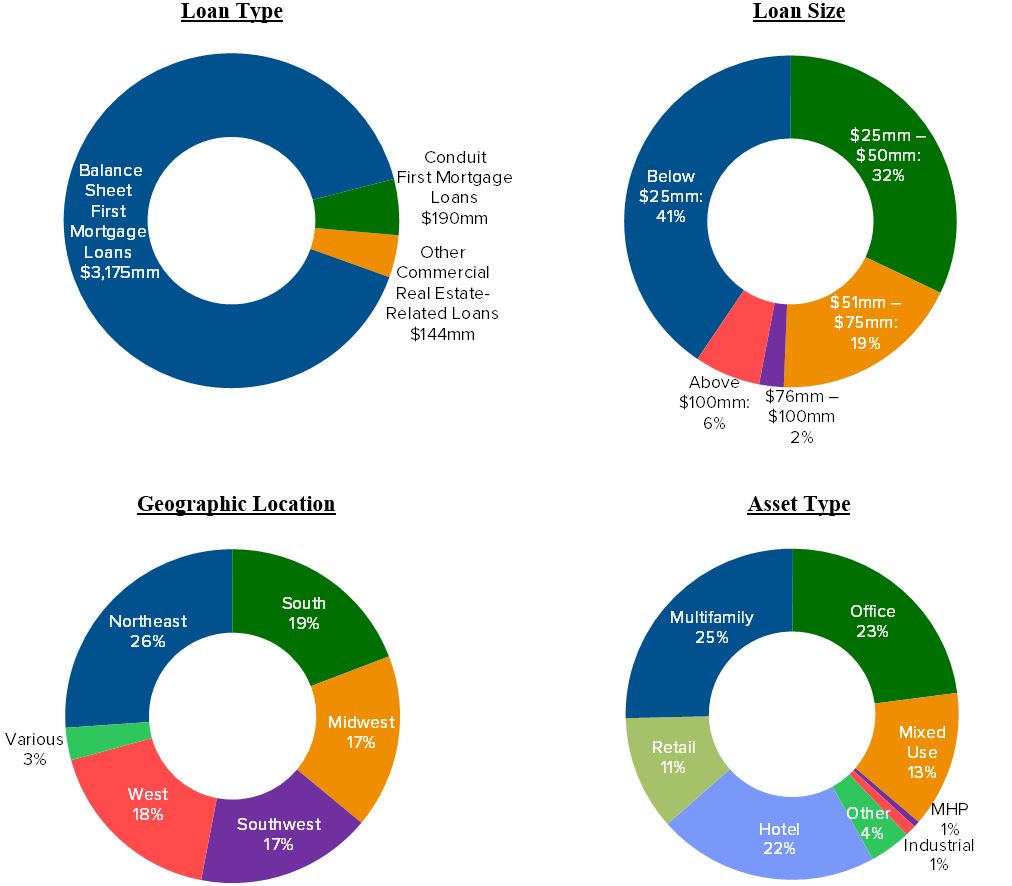 loanpiecharts20190331a02.jpg