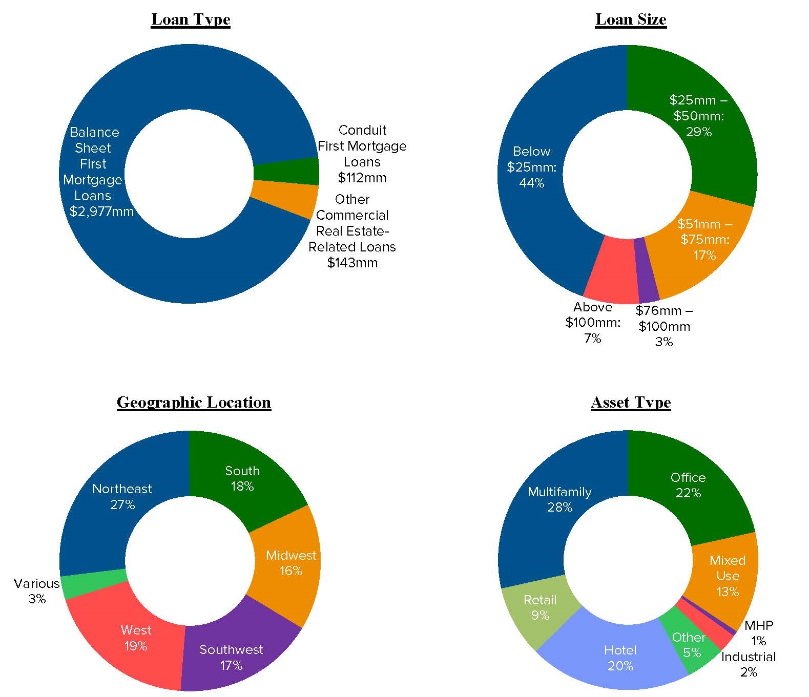 loanpiecharts20190630a01.jpg