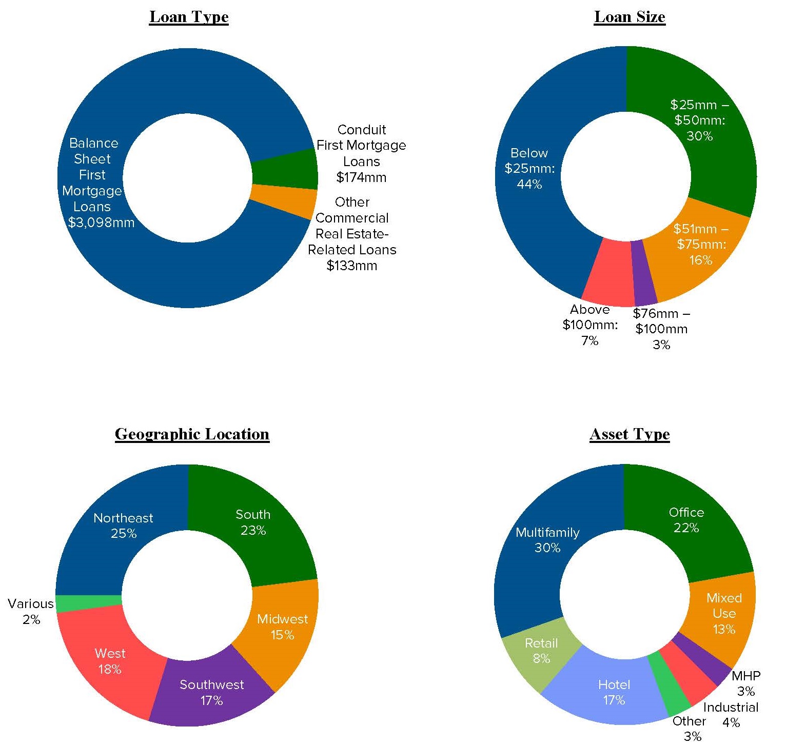 loanpiecharts20190930.jpg