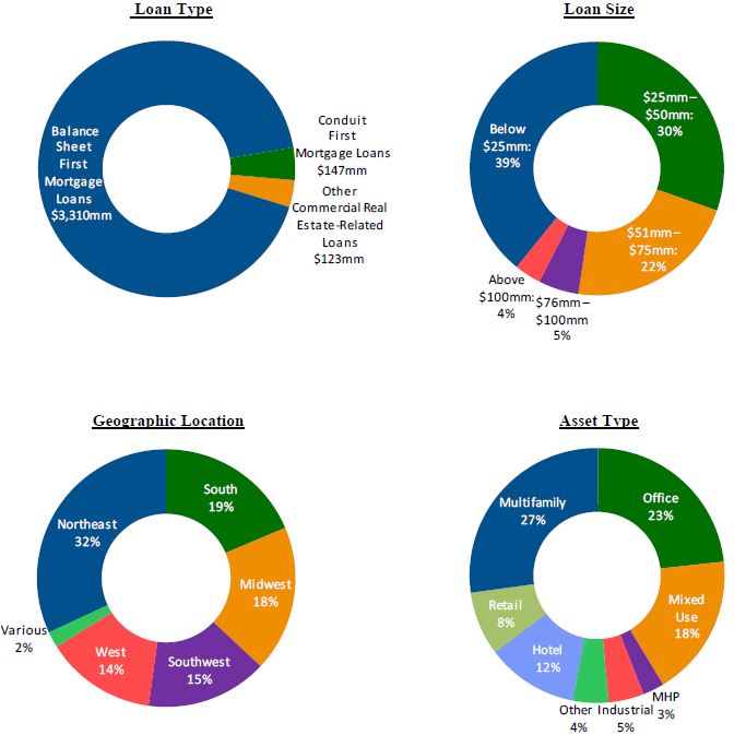 loanpiecharts20200331b.jpg