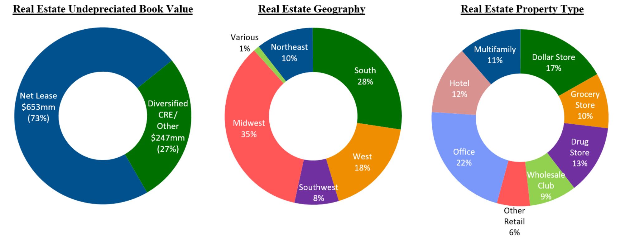 Real Estate pie charts (2023-03-31).jpg
