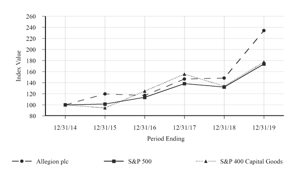 chartitem5performancegraph.jpg