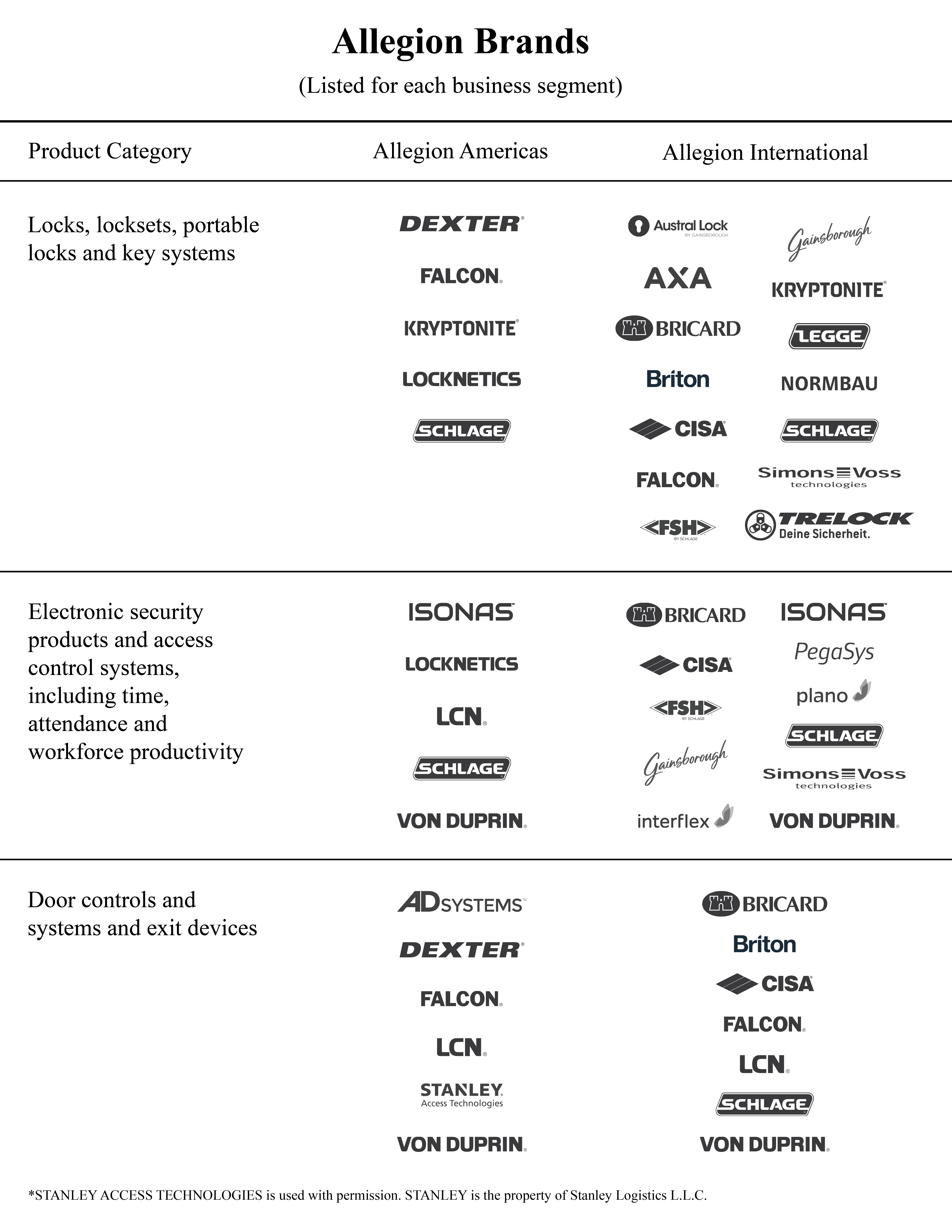 Brand table - AR.jpg