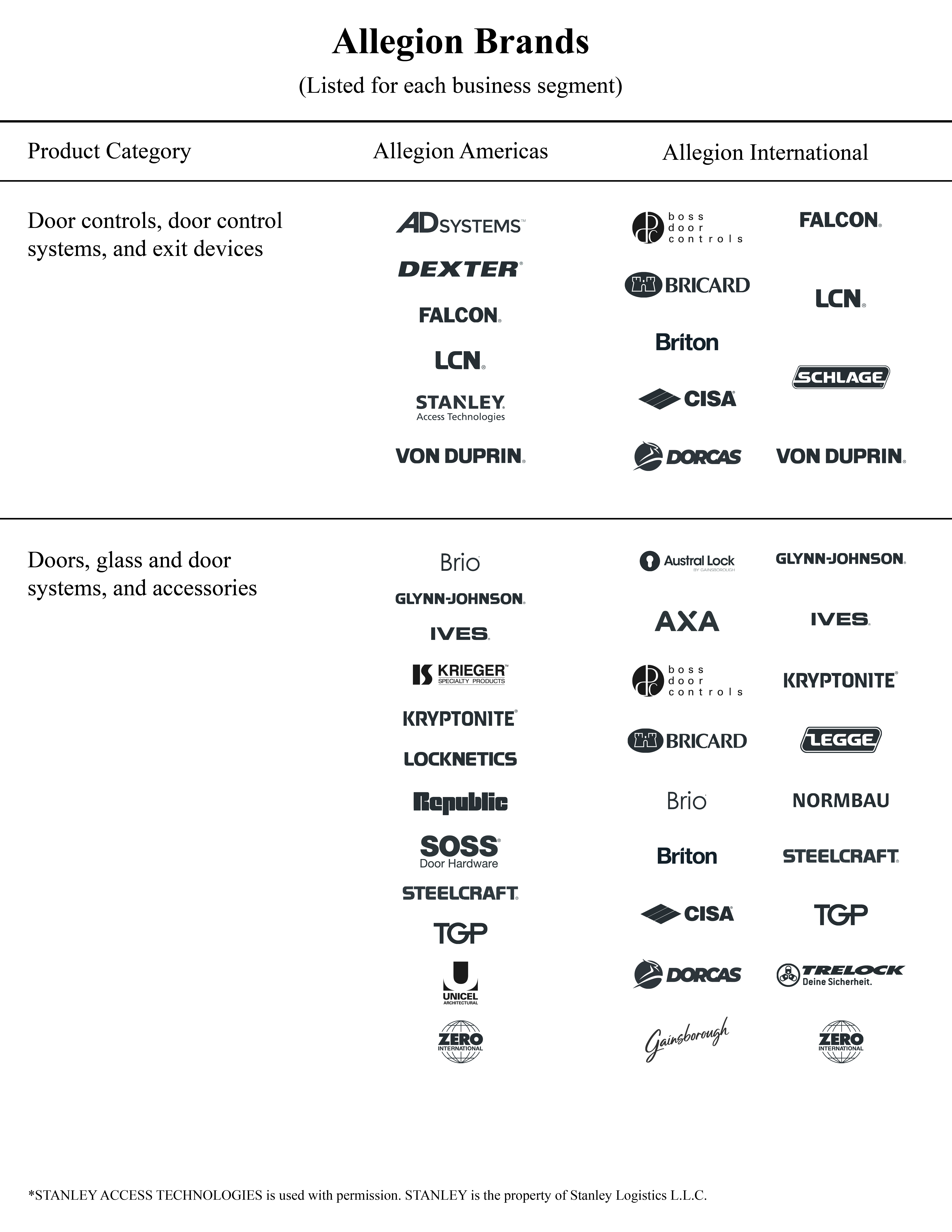 Brand table - Part 1 - V1.15.25.jpg