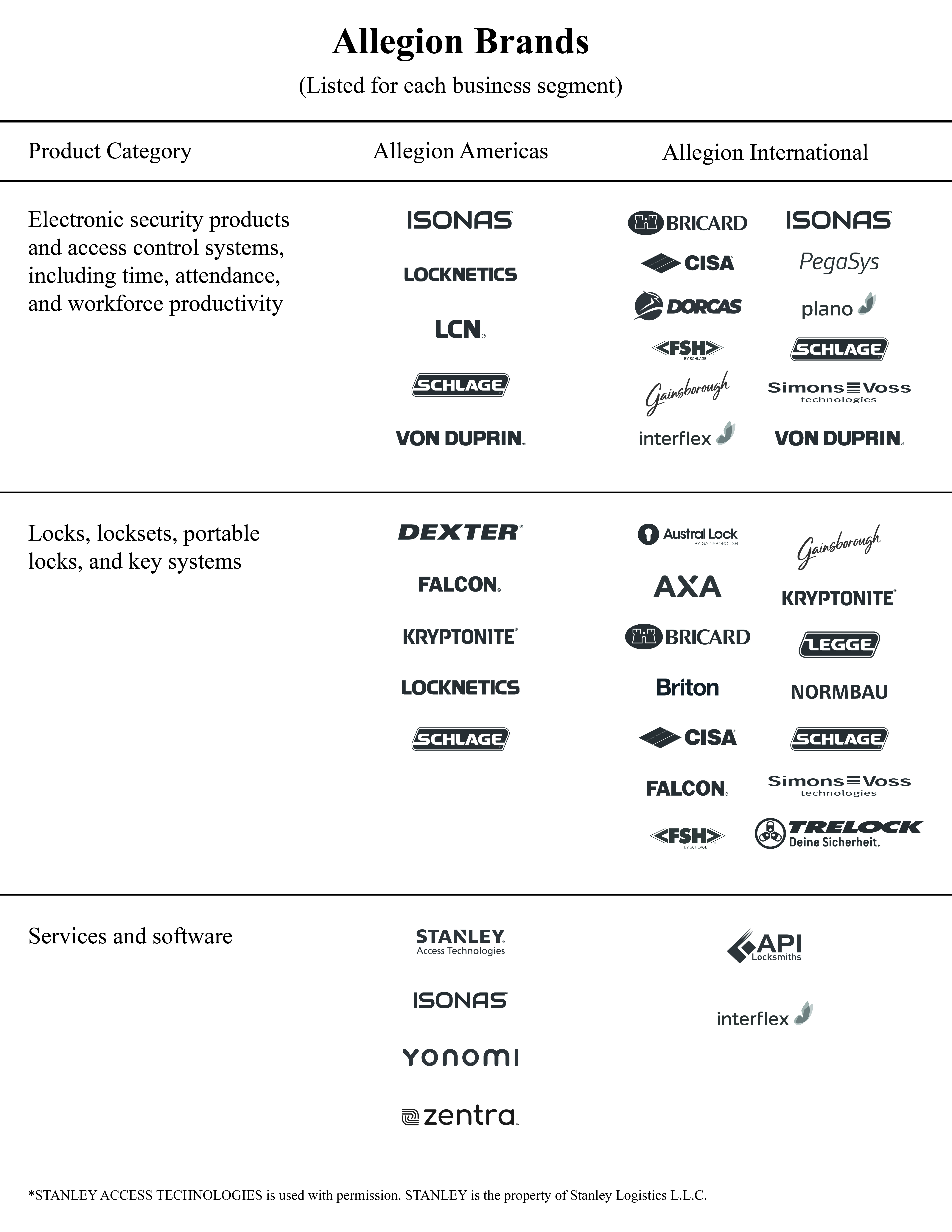 Brand table - Part 2 - V1.15.25.jpg