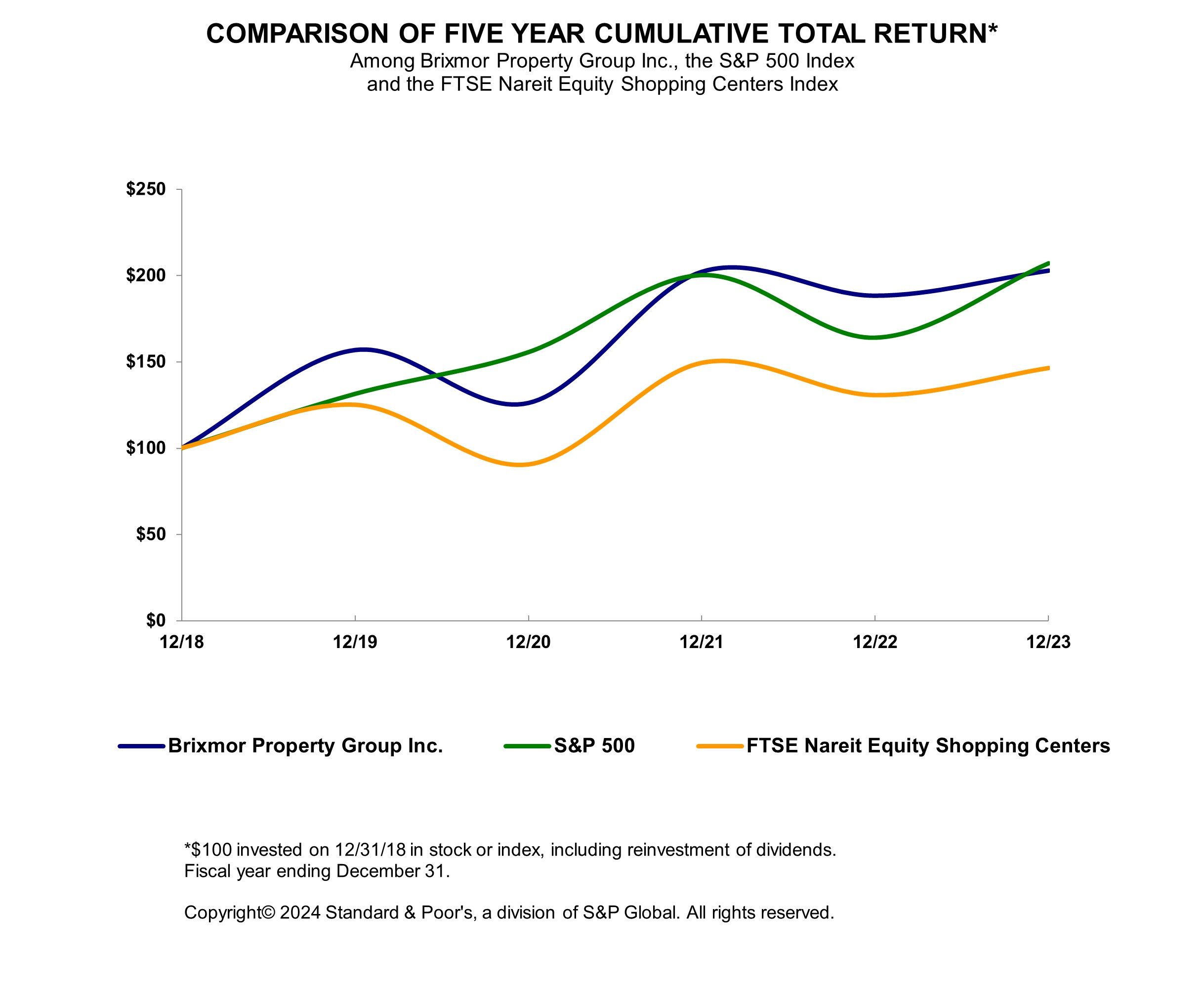 Item 5. 5-year Cumulative Total Return.jpg