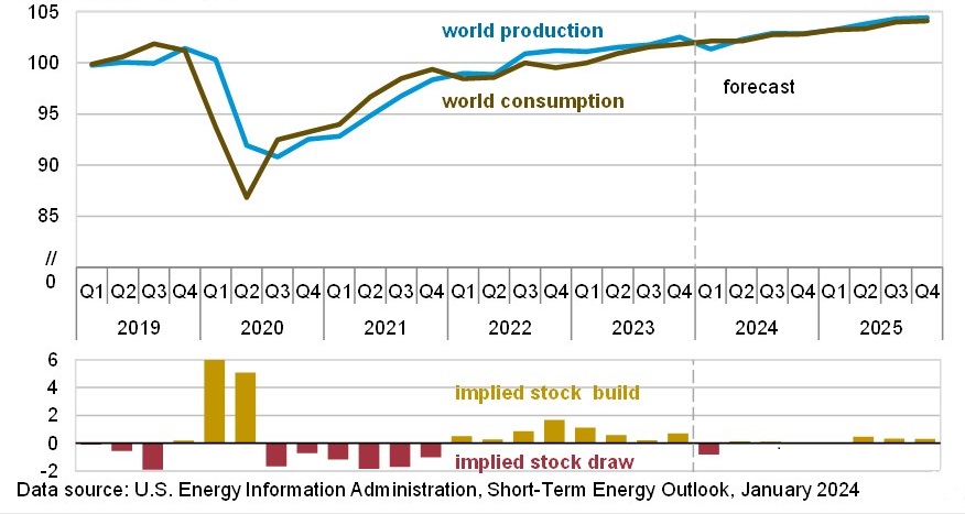 EIA Outlook.jpg