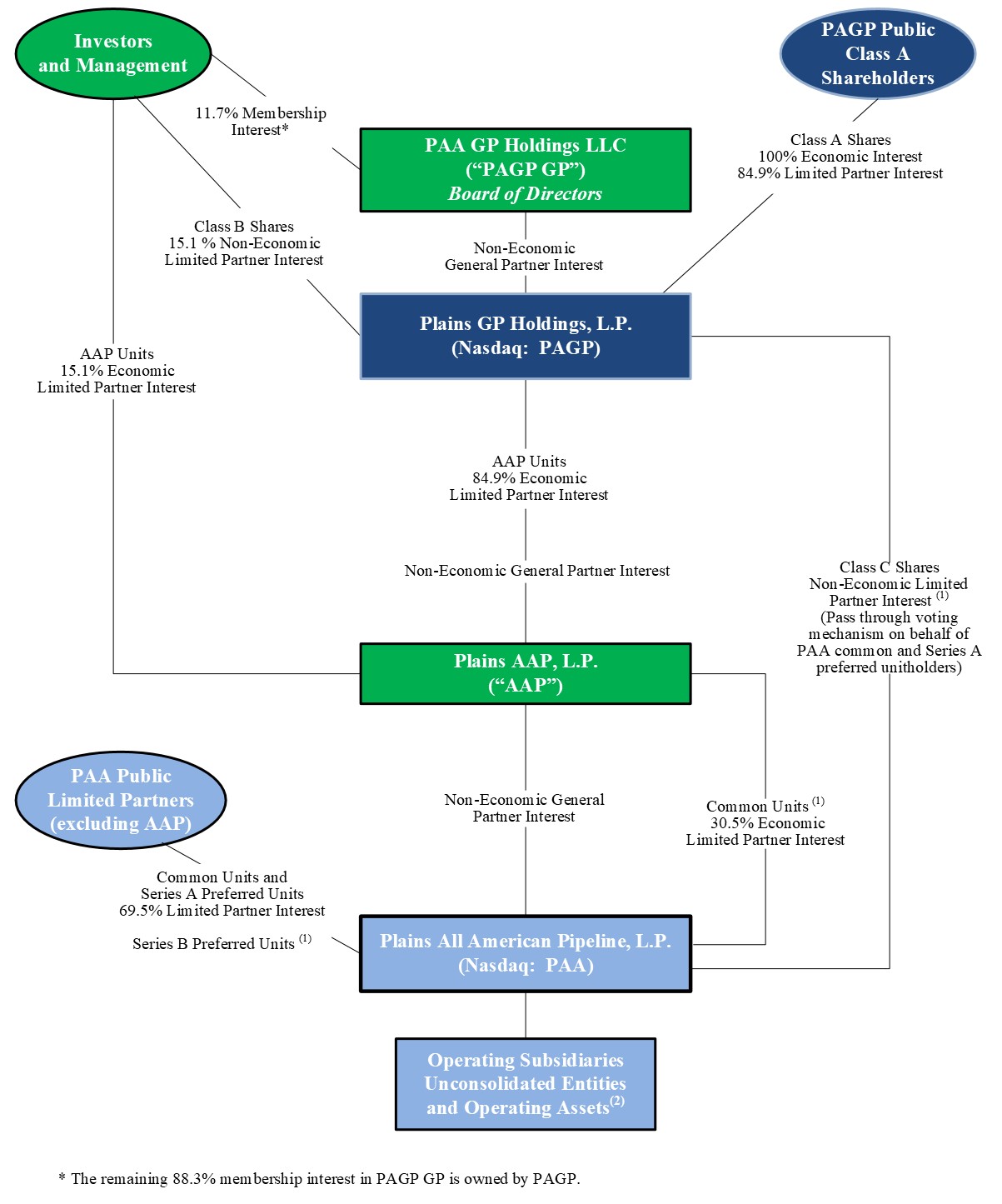 Organizational Structure.jpg