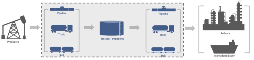 Crude Oil Activities.jpg