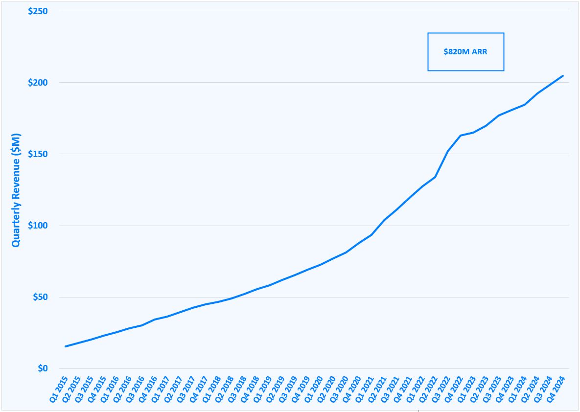 ARR Graph 2024v3.jpg