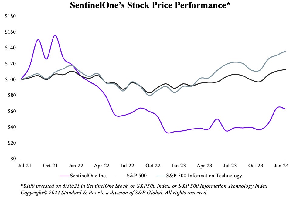 Stock Performance Graph.jpg