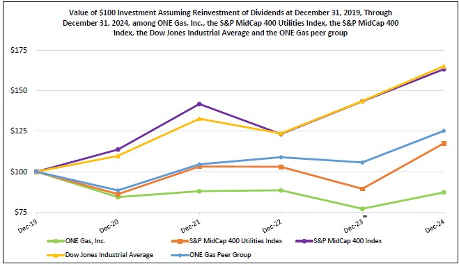 Stock Perf Graph.jpg