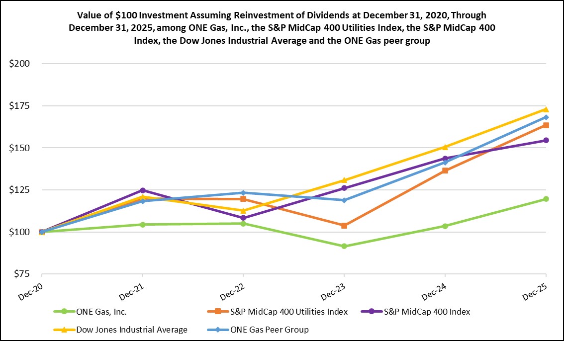 Update_Item 5 Performance Graph.jpg