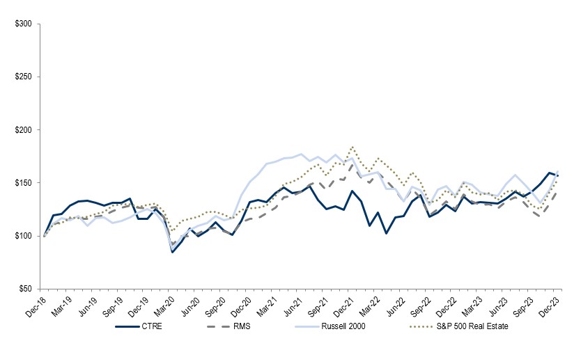 Stock Price Graph 2023.jpg