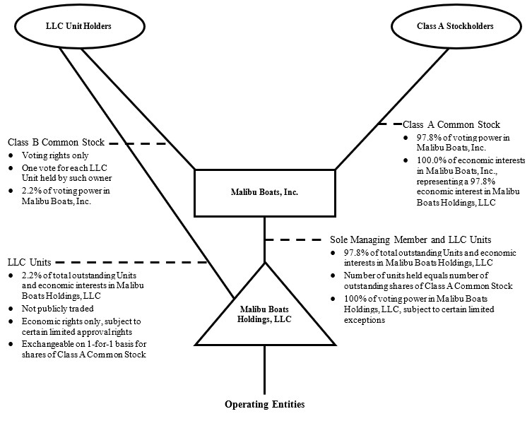 Org Structure FY2023.jpg