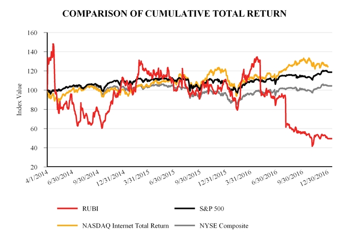rubi10k2016_chart-55033.jpg