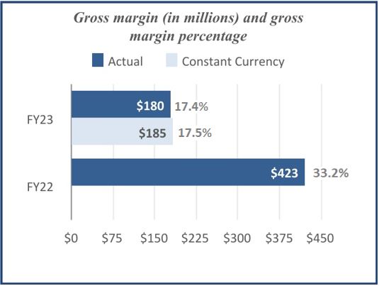 QTD Bar chart Q3FY23.jpg