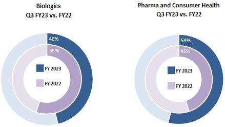 QTD table Q3FY23.jpg