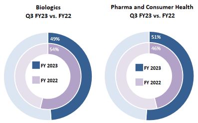 Q3FY23 YTD Chart.jpg