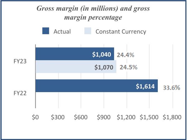 YTD MDA Chart Q4FY23 11.24.23.jpg