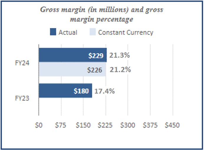 Q3FY24 QTD Bar Graph - 4.30.2024.jpg
