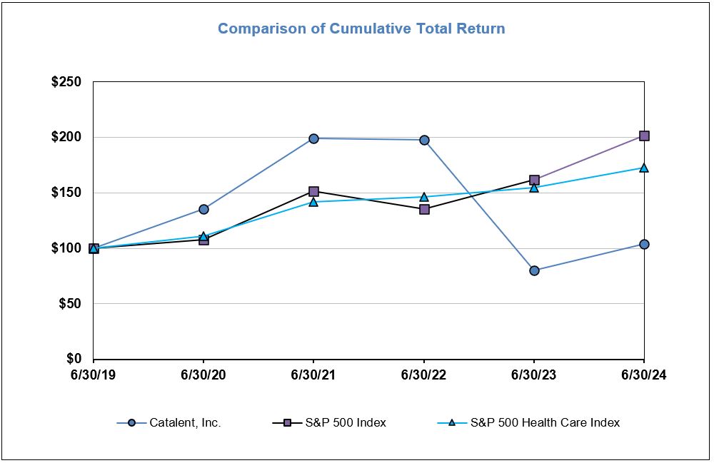 Performance Graph FY24.jpg