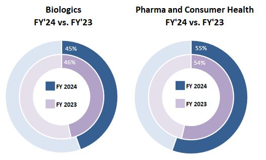 YTD Circle Chart.jpg