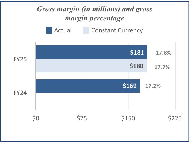 Bar Graph - 10.16.2024.jpg