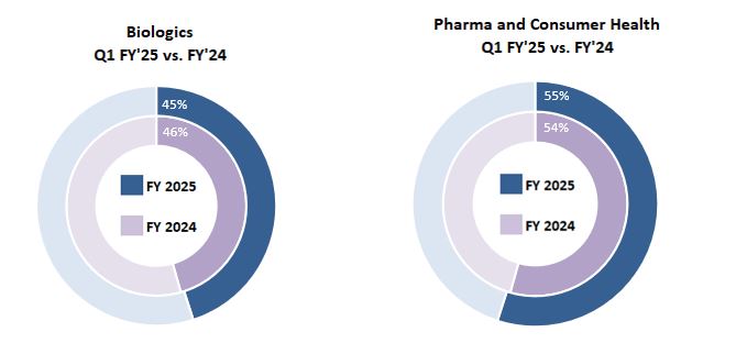 Circle Graph - 10.16.2024.jpg