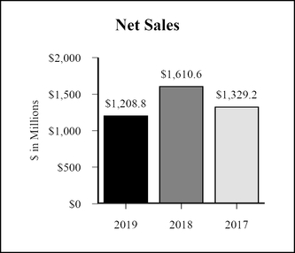 chart-579bf63f77815c318ad.jpg
