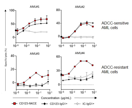 IPH61 AML ResistSens.jpg