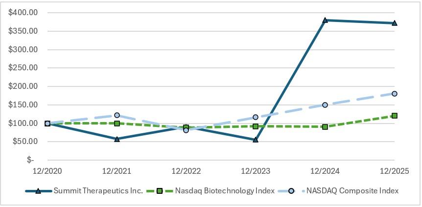 Performance Graph.jpg