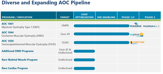 Diverse and Expanding AOC Pipeline.jpg